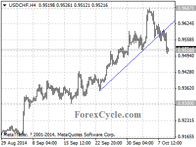 usdchf chart