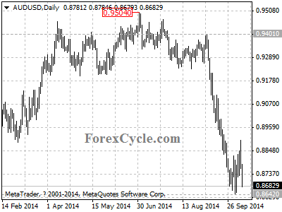 audusd chart