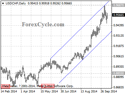 usdchf chart