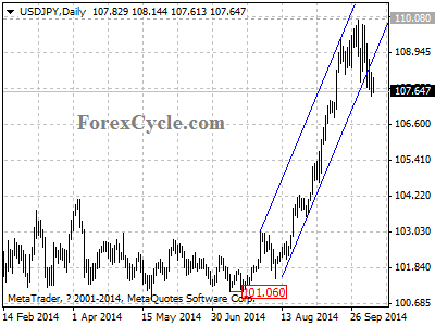 usdjpy chart