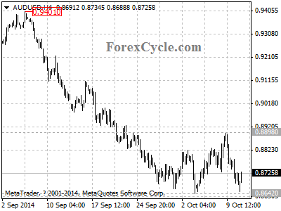 audusd chart