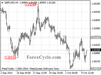 gbpusd chart