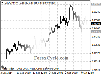 usdchf chart