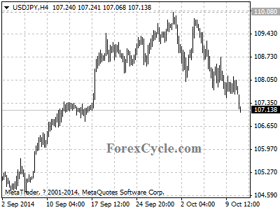 usdjpy chart