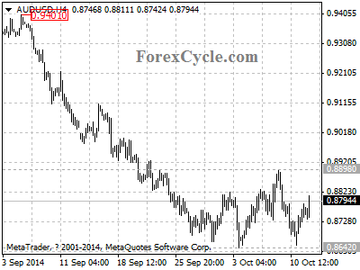 audusd chart