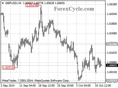 gbpusd chart