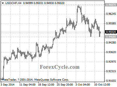 usdchf chart