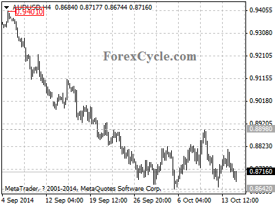 audusd chart