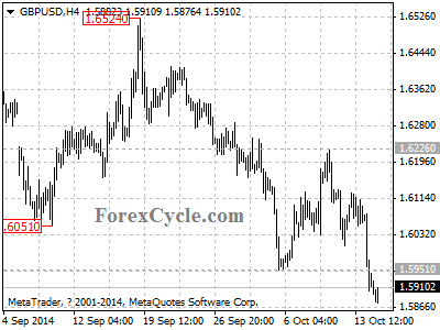 gbpusd chart