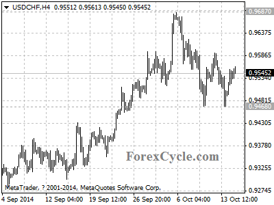 usdchf chart