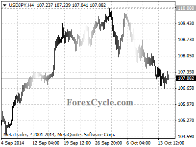 usdjpy chart