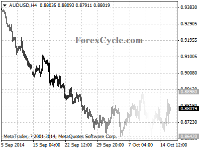 audusd chart