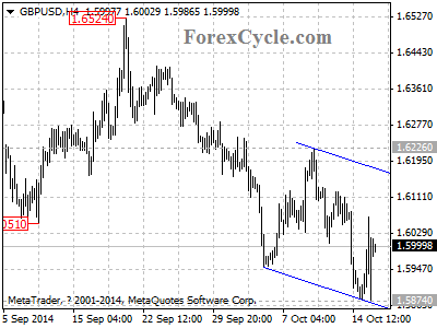 gbpusd chart