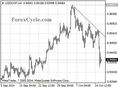 usdchf chart