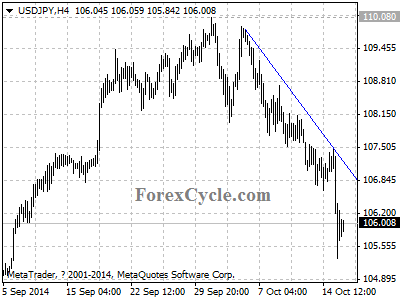 usdjpy chart