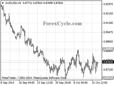 audusd chart