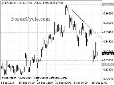 usdchf chart