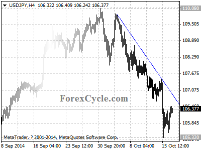 usdjpy chart