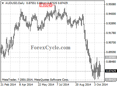 audusd chart