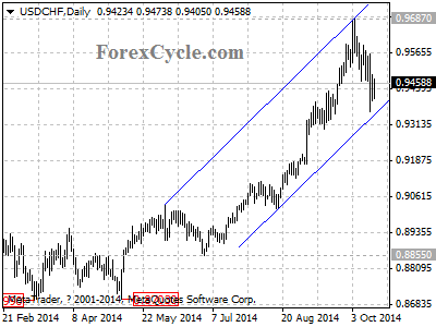 usdchf chart