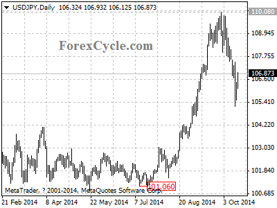 usdjpy chart