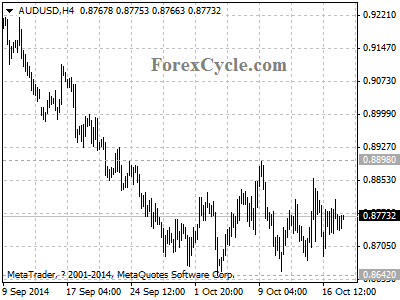 audusd chart