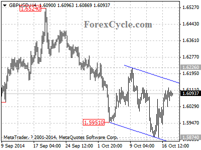 gbpusd chart