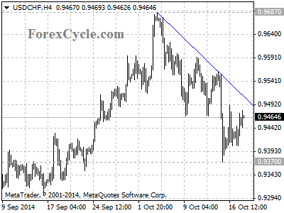 usdchf chart