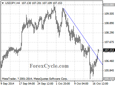 usdjpy chart