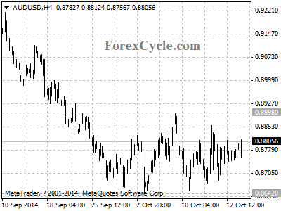 audusd chart