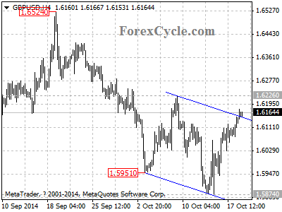 gbpusd chart