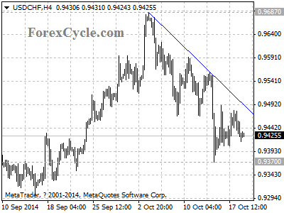 usdchf chart