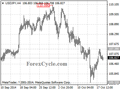 usdjpy chart