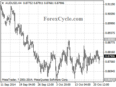 audusd chart