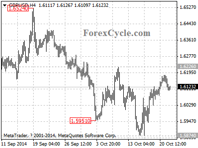 gbpusd chart