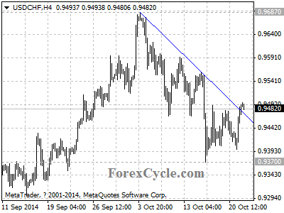 usdchf chart