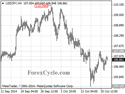 usdjpy chart