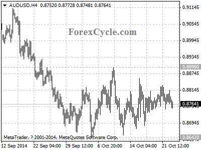 audusd chart