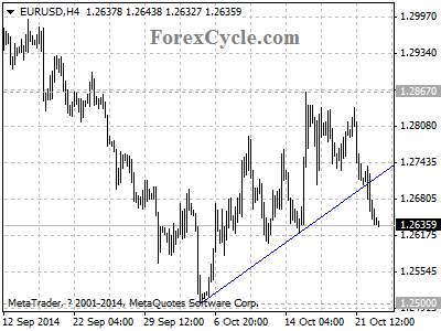 eurusd chart