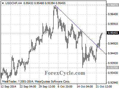 usdchf chart