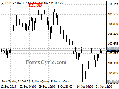 usdjpy chart