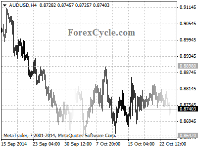 audusd chart