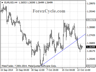 eurusd chart