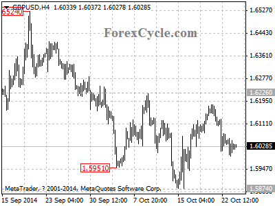 gbpusd chart