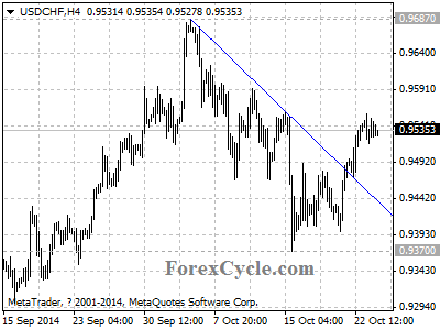 usdchf chart