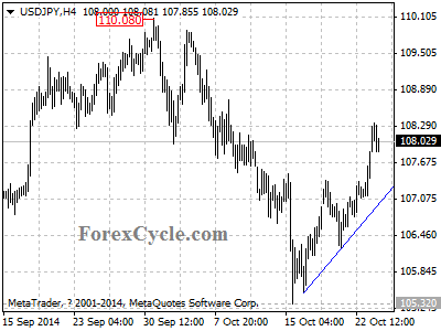 usdjpy chart