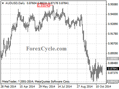 audusd chart