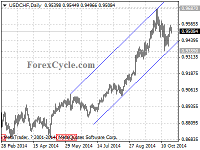 usdchf chart