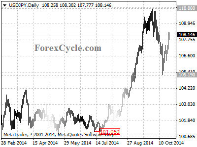 usdjpy chart