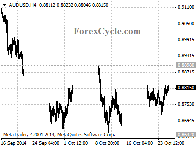 audusd chart